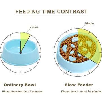 UPSKY Slow Feeder Dog Bowl No Choking Slow Feeder Bloat Stop Dog Food Water Bowl with Funny Pattern for Small and Medium Dogs (12-61 lbs)