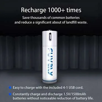 FUVALY Fast Charging USB Rechargeable AA Batteries (4 Pack)