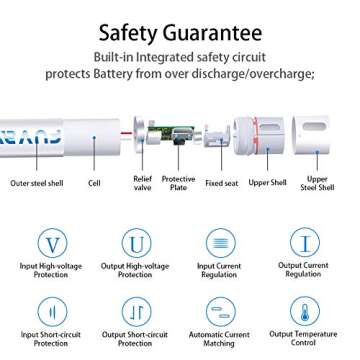 FUVALY Fast Charging USB Rechargeable AA Batteries (4 Pack)