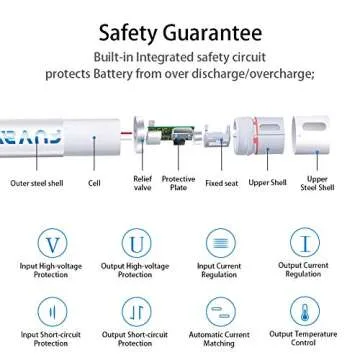 FUVALY Fast Charging USB Rechargeable AA Batteries (4 Pack)