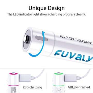 FUVALY Fast Charging USB Rechargeable AA Batteries (4 Pack)