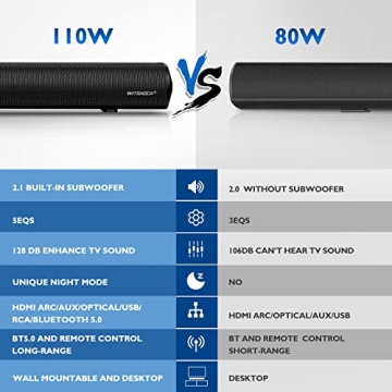 WITSHOCK Sound Bar with Built-in Subwoofer - Immersive Audio