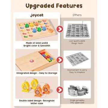 Wooden Magnetic Fishing Game for Toddlers, Alphabet Educational Color Sorting Games, Fine Motor Skills Toy with Letters, Preschool Learning ABC Cognition Toys Easter Gift for Kids 3 4 5 Years Old