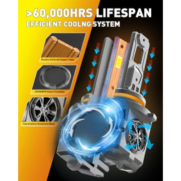 Termitor 9005 Bulbs Latest Upgraded 33000LM 900% Super Bright, 1:1 Halogen Size, 6000K Cool White, 60000Hrs Long Service Life with Cooling Fan, Plug and Play, Pack of 2