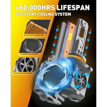 Termitor 9005 Bulbs Latest Upgraded 33000LM 900% Super Bright, 1:1 Halogen Size, 6000K Cool White, 60000Hrs Long Service Life with Cooling Fan, Plug and Play, Pack of 2