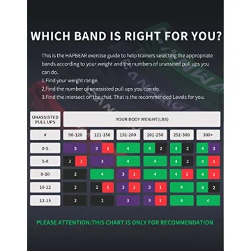 CANWAY Resistance Bands Set for All Fitness Levels