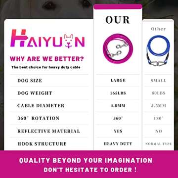 HaiYUAN Dog Tie Out Cable 10/15/20/25/30 FT Dog Runner for Yard Steel Wire Dog Cable with Durable Superior Clips Pink Dog Chains for Outside Dog Lead for Large Dogs Up to 165 lbs