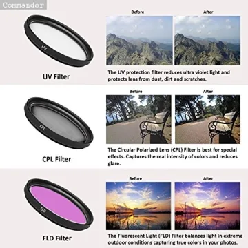 Canon EOS M50 Mirrorless Camera with Accessory Bundle