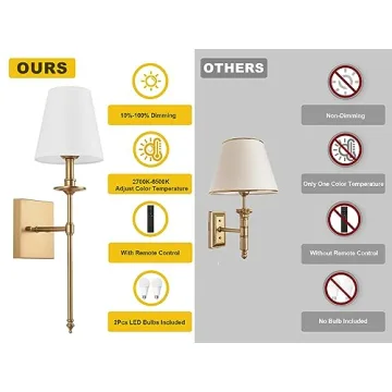 Wall Sconces Set of Two with Remote,Dimming 10-100% & Adjustable Colors 2700-6500K,Hardwired Wall Lamps White Fabric Shades,Wall Mounted Lamp with Night Light & Timer,Antique Brass,NOT Battery Powered