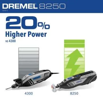 Dremel 8250-5 12V Lithium-Ion Variable Speed Cordless Rotary Tool with Brushless Motor - 5 Rotary Tool Accessories, 3Ah Battery, Charger, and Tool Bag