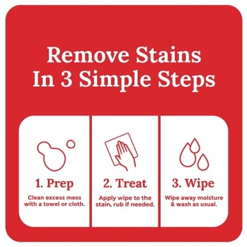 Emergency Stain Rescue for All Your Fabric Care Needs