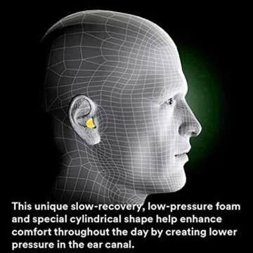 3M Ear Plugs - Superior Noise Protection for Work Sites