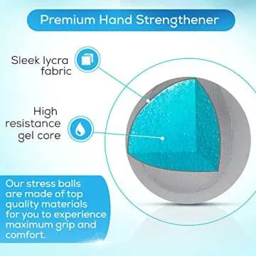 Serenilite Hand Therapy Stress Ball Bundle for All Ages