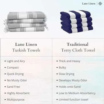 LANE LINEN Turkish Beach Towels, 2 Pack Extra Large Beach Towel, Pre-Washed for Soft Feel, Oversized Sand Free Quick-Dry Pool Towel, Beach Towels for Adults, 39"x71" - Forever Blue