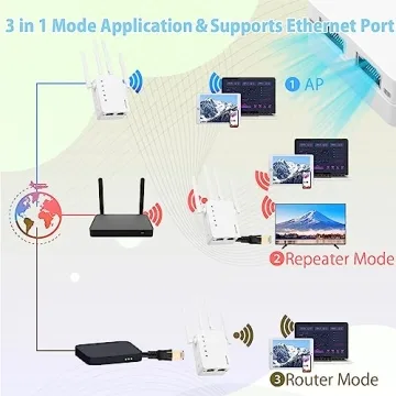 Krevi WiFi Extender 5G 1200Mbps Dual Band Booster
