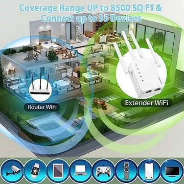 Krevi WiFi Extender 5G 1200Mbps Dual Band Booster