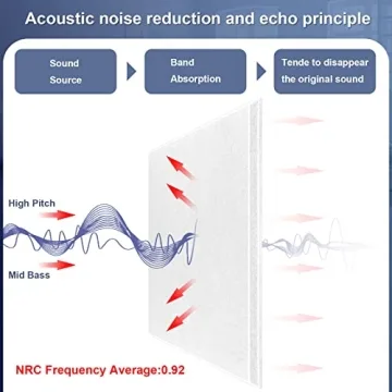 DEKIRU Acoustic Panels for Home and Office Soundproofing