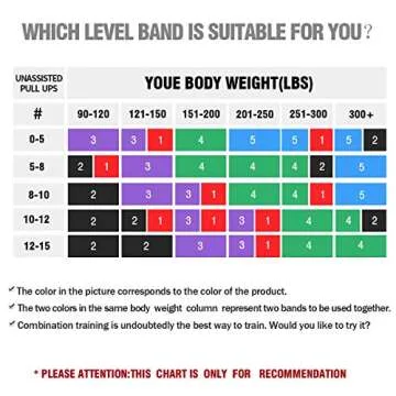 YOOBAND POWER Resistance Band Set,Pull Up Assistance Bands,Exercise Bands,Workout Stretch Bands,Mobility Bands, Powerlifting Bands for Power Training,Physical Therapy,Home Fitness(red,10-35 lbs)