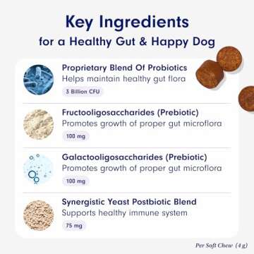 PetLab Co. Probiotics for Dogs - Boost Digestive Health