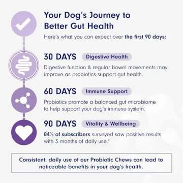 PetLab Co. Probiotics for Dogs - Boost Digestive Health