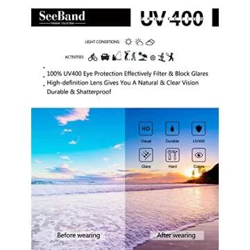 Trendy SeeBand Cat Eye Sunglasses with UV Protection