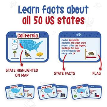 Merka 96 Pack US Presidents Flash Cards, US States and Capital Flash Cards for Kids Learning 50 States and 46 USA Presidents, Great Historic and Geography Facts