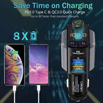 LENCENT Bluetooth FM Transmitter for Car with Fast Charging