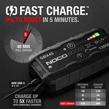 NOCO Boost X GBX45 Lithium Jump Starter - 1250A