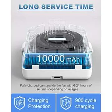 Stsase Portable Fan 10000mAh Rechargeable, Mini Waist Fan With Max 24H Working Time, 3 Speeds 5100RPM Strong Airflow Wearable Personal Small Clip Fan for Outdoor, Jobsite, Traveling, Fishing(White)