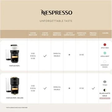 Nespresso Vertuo Pop+ Coffee and Espresso Maker