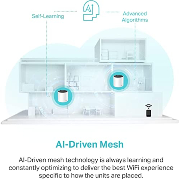 TP-Link Deco AX3000 Mesh - 6500 Sq.Ft Coverage