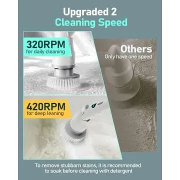Saraily Electric Spin Scrubber, 80W Cordless Bathroom Shower Ergonomics Scrubber with 8 Cleaning Heads, 5000mah Dual Speed Power Scrubber with 54" Aluminum Alloy Handle for Bathtub, Grout, Tile, Floor