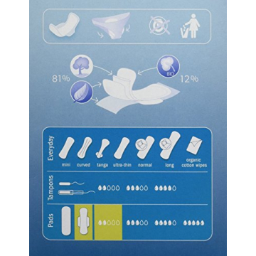 Natracare Eco-Friendly Slim Fit Pads for Menstrual Health