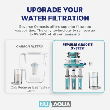 NU Aqua 5-Stage Under Sink Reverse Osmosis Water Filter