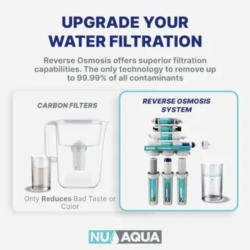 NU Aqua 5-Stage Under Sink Reverse Osmosis Water Filter