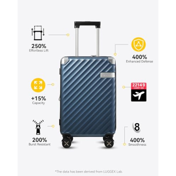 LUGGEX 20 Inch Carry-On Luggage with Stylish Spinner Wheels