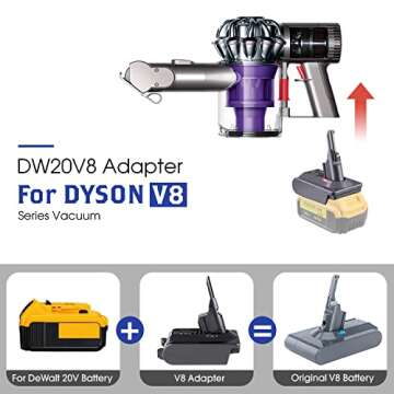 BTRUI for Dyson V8 Battery Adapter for Dewalt 20V Battery Convert to for Dyson V8 Series Animal Fluf...