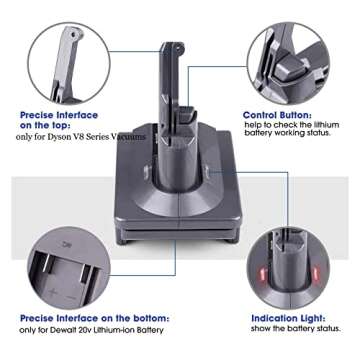 BTRUI Dyson V8 Adapter for Dewalt 20V Batteries