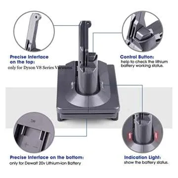 BTRUI Dyson V8 Adapter for Dewalt 20V Batteries