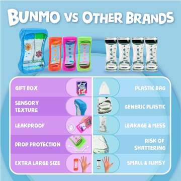 BUNMO Liquid Motion Bubbler Sensory Toy - Calming Fidget Toy for Kids & Adults, Textured Silicone Bubble Timer with Mesmerizing Liquid Flow Sensory Bottles - Large 4 Pack