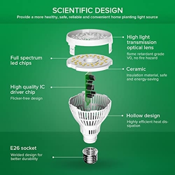 SANSI Grow Light Bulb with COC Technology for Indoor Plants