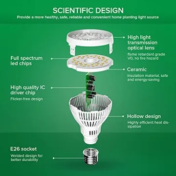 SANSI Grow Light Bulb with COC Technology for Indoor Plants