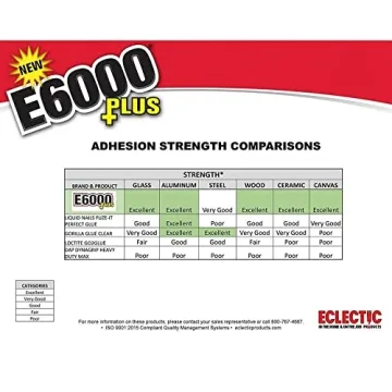 E6000 Multi-Purpose Clear Glue for All Your Projects