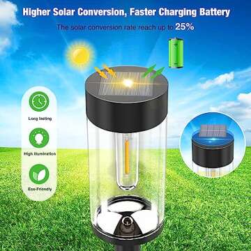 Nipify LED Solar Pathway Lights for Garden Lawn Path