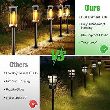 Nipify LED Solar Pathway Lights for Garden Lawn Path