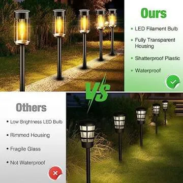 Nipify LED Solar Pathway Lights for Garden Lawn Path