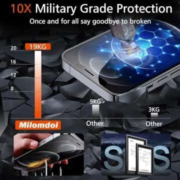 Milomdoi 3 Pack Screen Protector for Apple iPhone 12 Pro Max with 3 Pack Tempered Glass Camera Lens Protector, Ultra 9H Accessories, Case Friendly, Mounting Frame, 2.5D Curved, Transparent