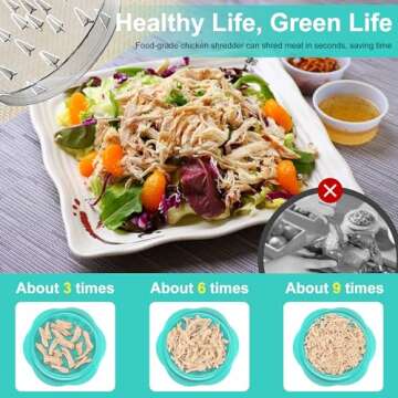 SURETIVIAN Chicken Shredder Large Chicken Breast Shredder Tool Twist with Brush&Fork, Visible Meat S...