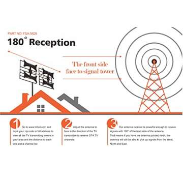 [Newest 2021] Five Star Multi-Directional 4V HDTV Antenna - up to 200 Mile Range, UHF/VHF, Indoor, Attic, Outdoor, 4K Ready 1080P FM Radio w/ 40ft RG6 coaxial Cable