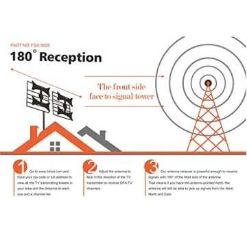 [Newest 2021] Five Star Multi-Directional 4V HDTV Antenna - up to 200 Mile Range, UHF/VHF, Indoor, Attic, Outdoor, 4K Ready 1080P FM Radio w/ 40ft RG6 coaxial Cable